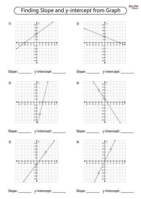 slope and y intercept worksheet